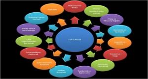 OKULLARIMIZ ETİK DAVRANIŞLAR EĞİTİMİ DÜZENLEDİ